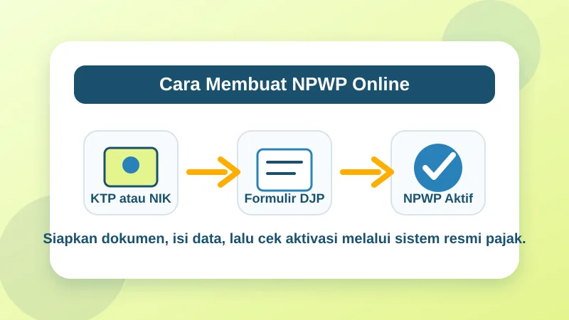 Cara Membuat NPWP Online untuk Pribadi dan Badan Usaha 2026